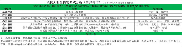 《武侠大明星》圆觉流技能搭配攻略