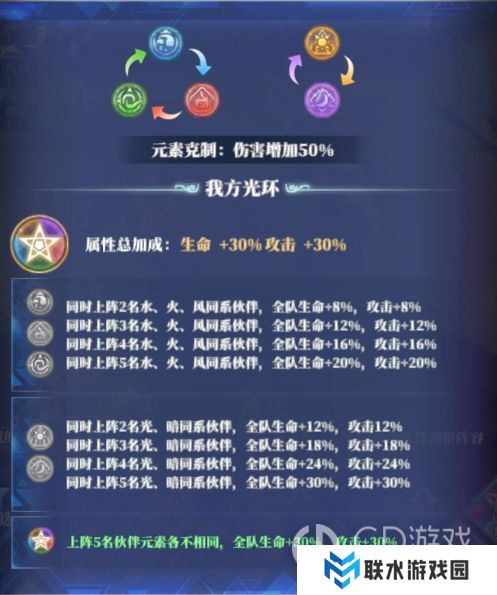 《驯龙纪元》新手攻略