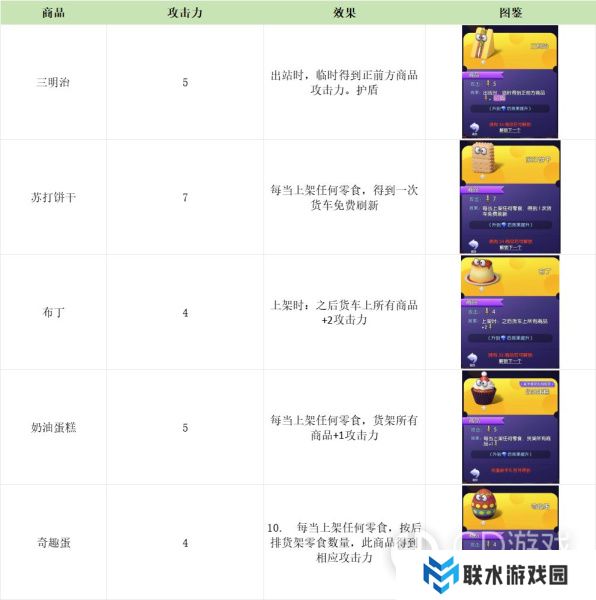 《购物车之战》零食饮料图鉴大全
