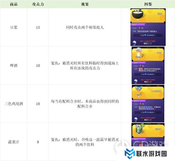 《购物车之战》零食饮料图鉴大全