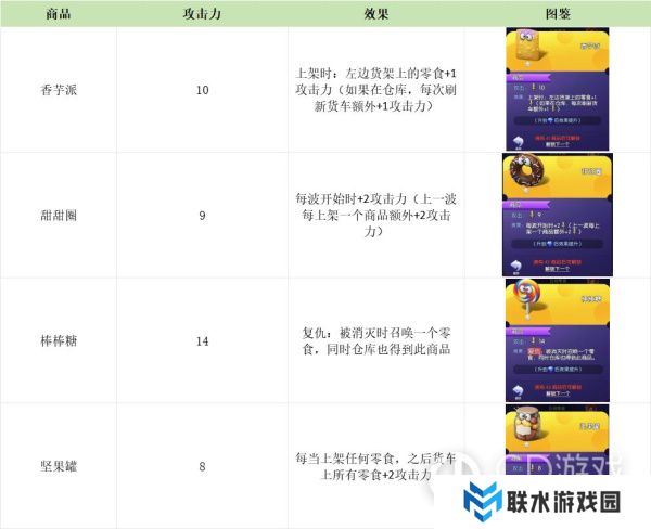 《购物车之战》零食饮料图鉴大全