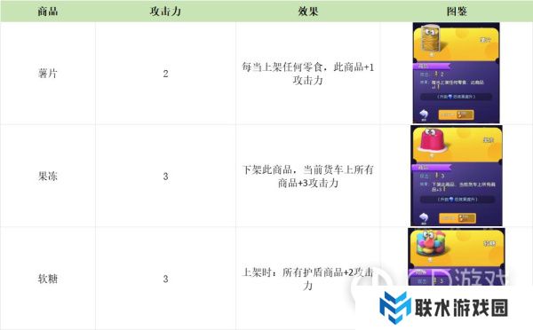 《购物车之战》零食饮料图鉴大全