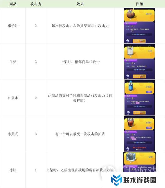 《购物车之战》零食饮料图鉴大全