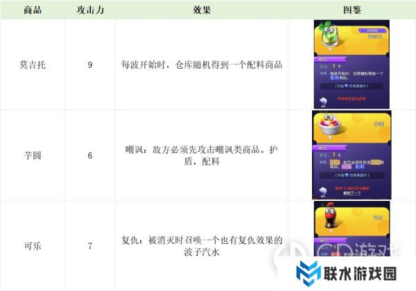 《购物车之战》零食饮料图鉴大全