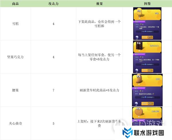 《购物车之战》零食饮料图鉴大全