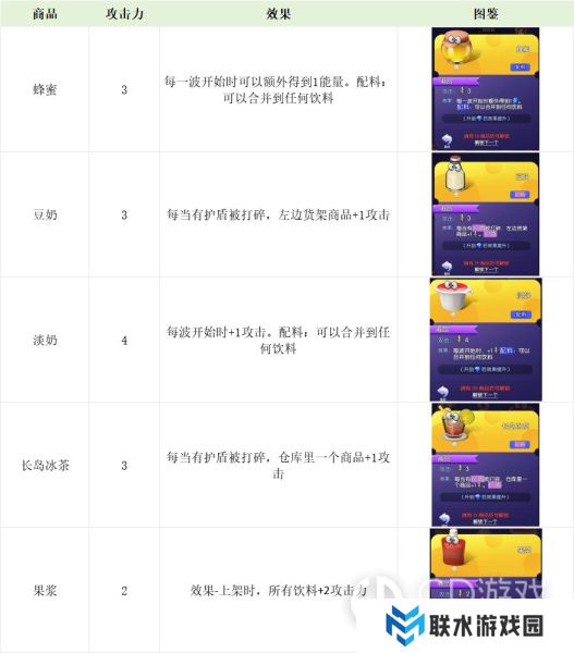 《购物车之战》零食饮料图鉴大全