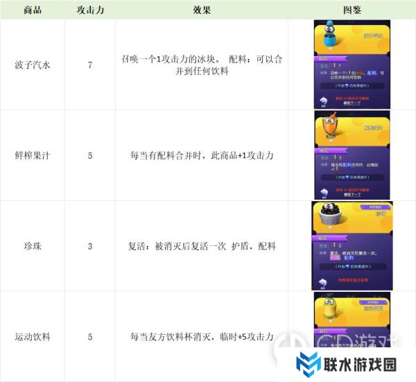 《购物车之战》零食饮料图鉴大全