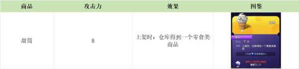 《购物车之战》零食饮料图鉴大全