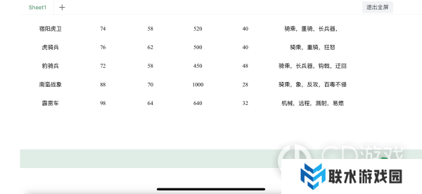 《逐鹿》特殊兵种参数一览表