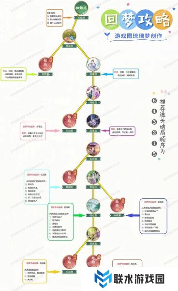 《仙剑奇侠：传新的开始》回梦全结局达成攻略