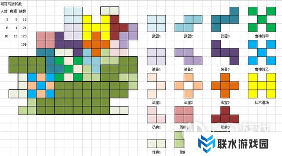 《轩辕剑4》黑龙高难度各阶段玩法攻略