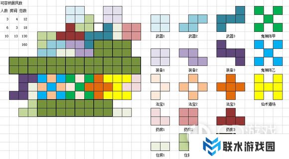 《轩辕剑4》黑龙高难度各阶段玩法攻略