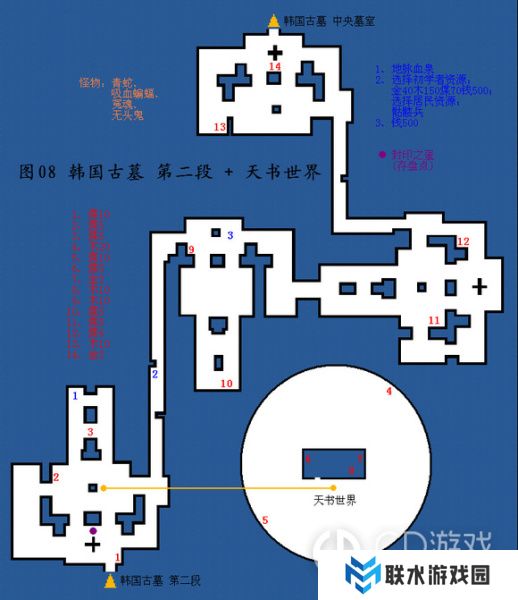 《轩辕剑4》黑龙高难度各阶段玩法攻略