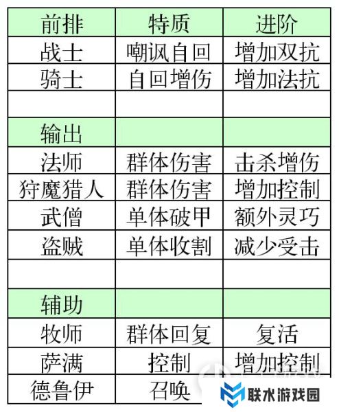 《战牧法》新手开荒攻略