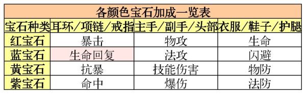 《战牧法》新手开荒攻略