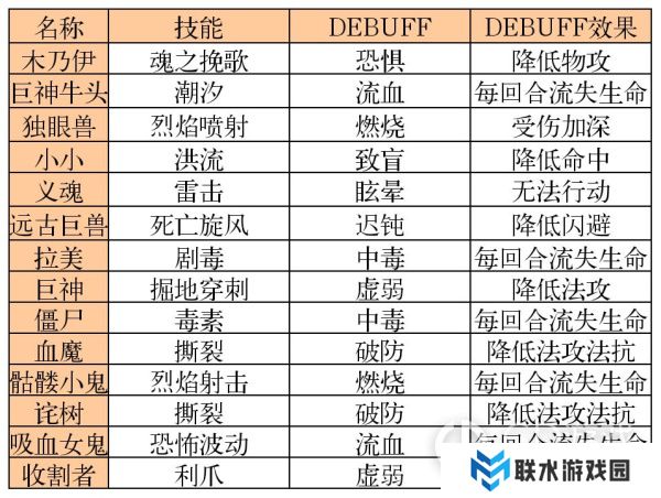 《战牧法》新手开荒攻略