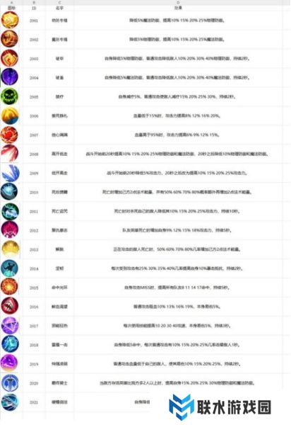 《无限远征》进阶攻略