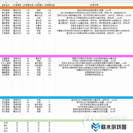 《无限远征》进阶攻略