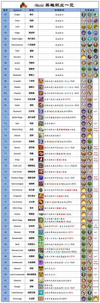 《英雄无敌4》全职业强度排行榜