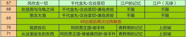 《刀剑乱舞》全回想触发攻略