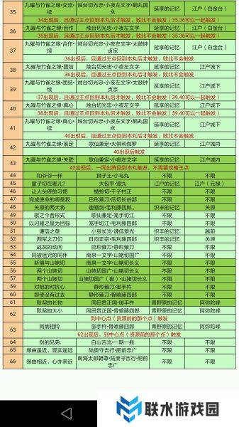 《刀剑乱舞》全回想触发攻略
