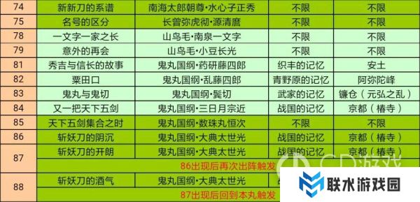 《刀剑乱舞》全回想触发攻略